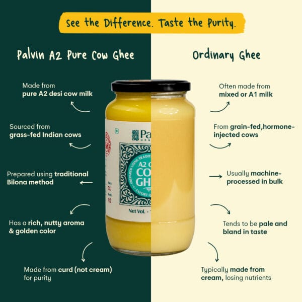 A2 Pure Gir Cow Ghee 4 03 Palvin Ghee 1Ltr Whatsapp Catalogue 04 1